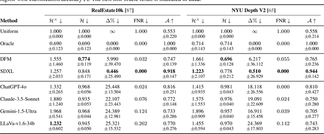 Figure 2 for Unobserved Object Detection using Generative Models