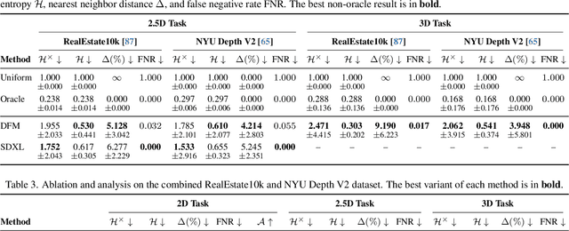 Figure 4 for Unobserved Object Detection using Generative Models