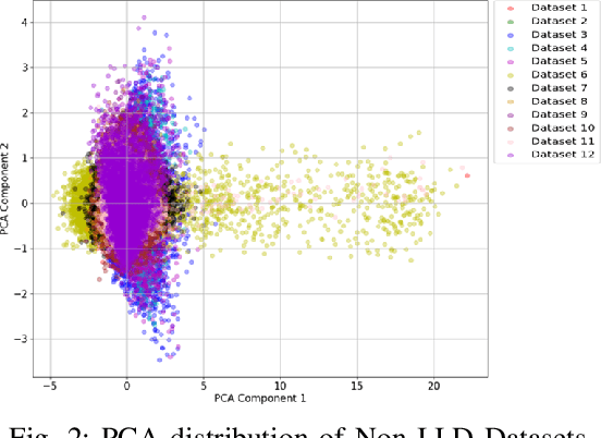 Figure 2 for A Two-Stage CAE-Based Federated Learning Framework for Efficient Jamming Detection in 5G Networks