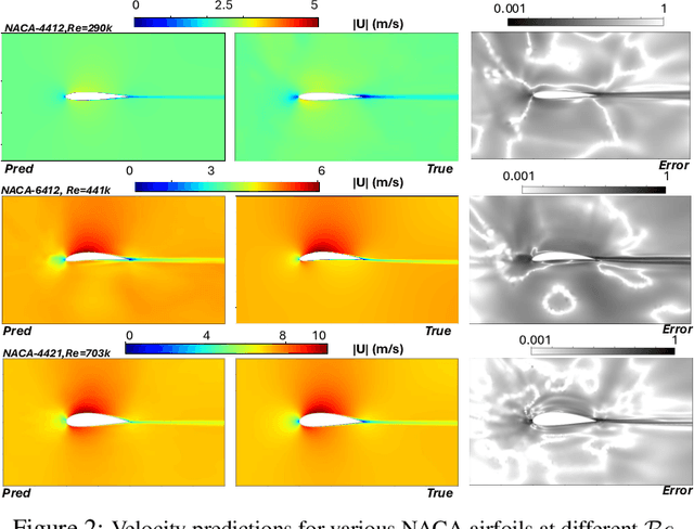Figure 3 for Geometry-aware PINNs for Turbulent Flow Prediction