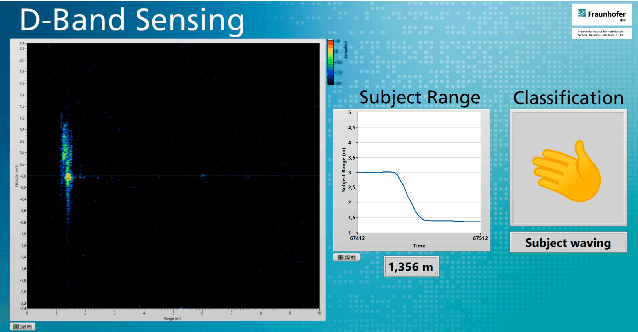 Figure 4 for Demonstration of a Real-Time Testbed for D-Band Integrated Sensing and Communication