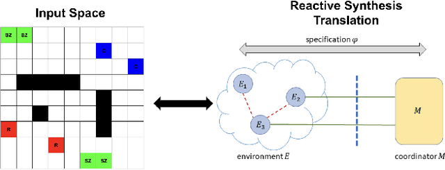Figure 1 for Research Vision: Multi-Agent Path Planning for Cops And Robbers Via Reactive Synthesis