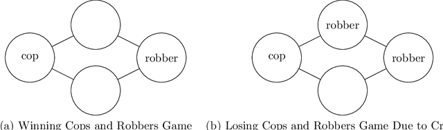 Figure 3 for Research Vision: Multi-Agent Path Planning for Cops And Robbers Via Reactive Synthesis