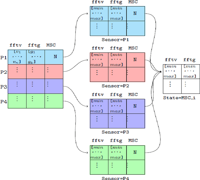 Figure 3 for An optimized fuzzy logic model for proactive maintenance