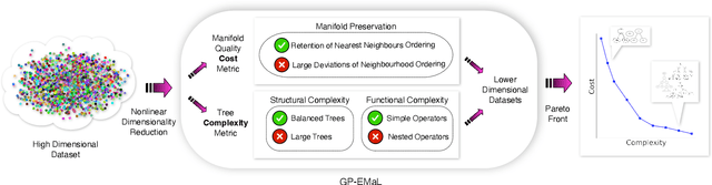 Figure 1 for Genetic Programming for Explainable Manifold Learning