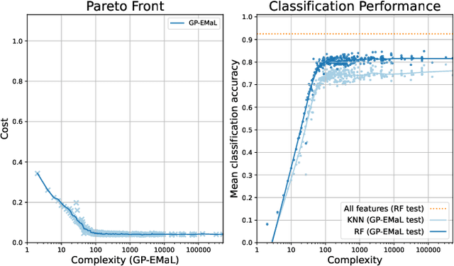 Figure 2 for Genetic Programming for Explainable Manifold Learning