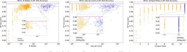 Figure 3 for Genetic Programming for Explainable Manifold Learning