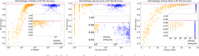 Figure 4 for Genetic Programming for Explainable Manifold Learning
