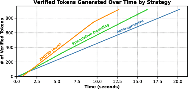 Figure 4 for AMUSD: Asynchronous Multi-Device Speculative Decoding for LLM Acceleration