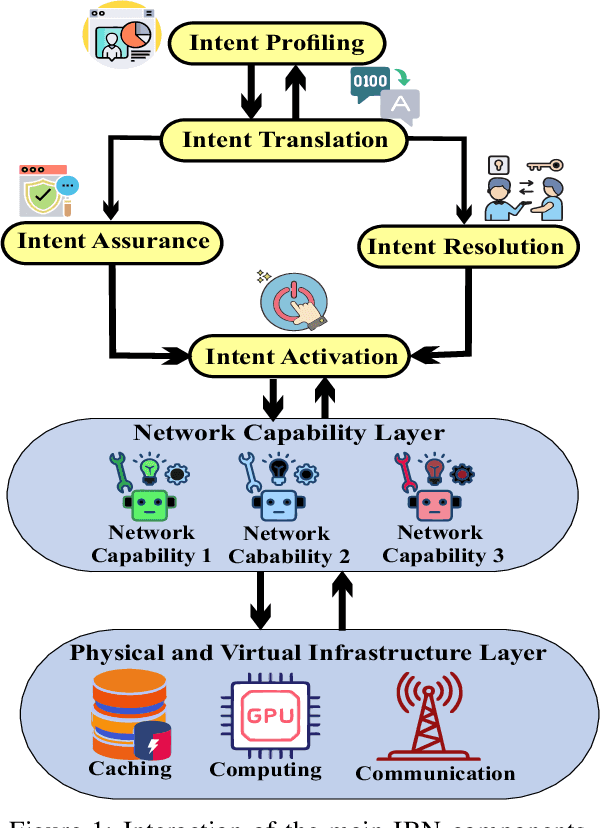 Figure 1 for Intent Profiling and Translation Through Emergent Communication