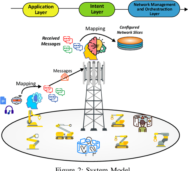 Figure 2 for Intent Profiling and Translation Through Emergent Communication