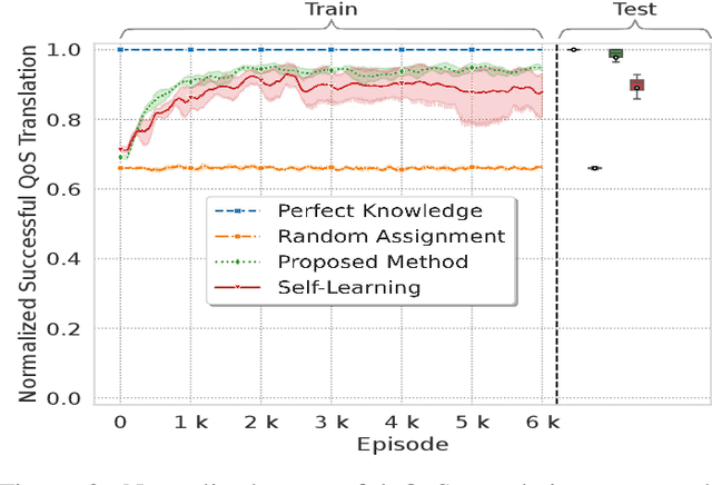 Figure 3 for Intent Profiling and Translation Through Emergent Communication