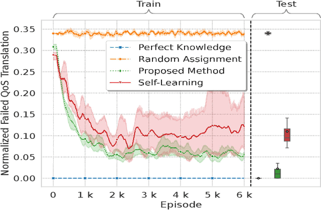 Figure 4 for Intent Profiling and Translation Through Emergent Communication
