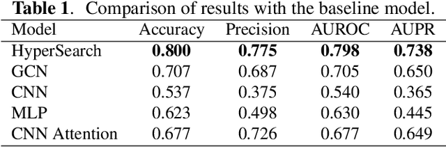 Figure 2 for Efficient Cavity Searching for Gene Network of Influenza A Virus