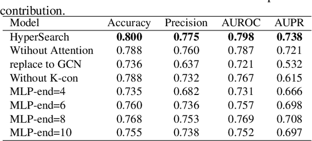 Figure 4 for Efficient Cavity Searching for Gene Network of Influenza A Virus