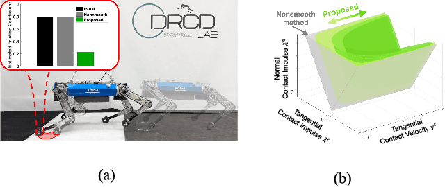 Figure 1 for Online Friction Coefficient Identification for Legged Robots on Slippery Terrain Using Smoothed Contact Gradients