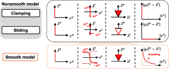 Figure 2 for Online Friction Coefficient Identification for Legged Robots on Slippery Terrain Using Smoothed Contact Gradients