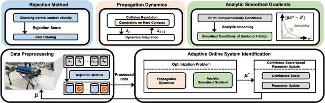 Figure 3 for Online Friction Coefficient Identification for Legged Robots on Slippery Terrain Using Smoothed Contact Gradients