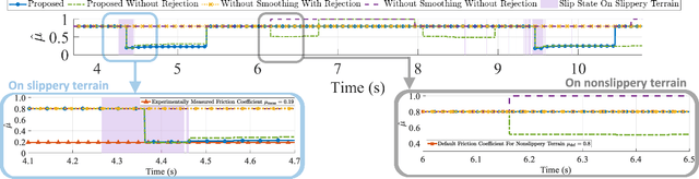 Figure 4 for Online Friction Coefficient Identification for Legged Robots on Slippery Terrain Using Smoothed Contact Gradients
