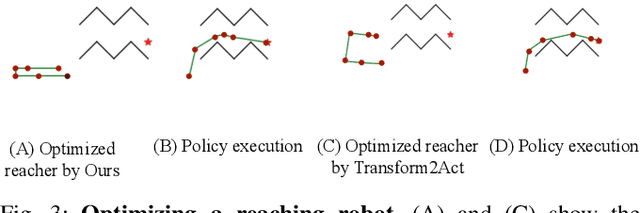 Figure 3 for MORPH: Design Co-optimization with Reinforcement Learning via a Differentiable Hardware Model Proxy