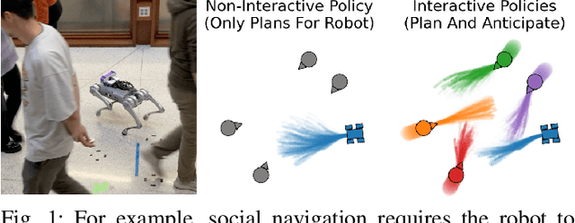 Figure 1 for Structured Imitation Learning of Interactive Policies through Inverse Games