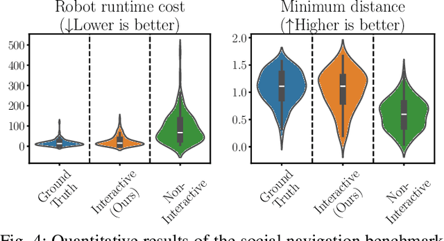 Figure 4 for Structured Imitation Learning of Interactive Policies through Inverse Games