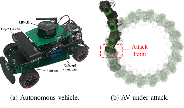 Figure 1 for Optimal Actuator Attacks on Autonomous Vehicles Using Reinforcement Learning