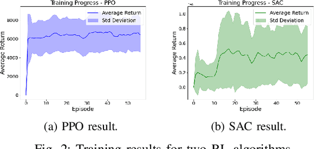 Figure 2 for Optimal Actuator Attacks on Autonomous Vehicles Using Reinforcement Learning
