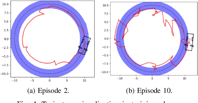 Figure 4 for Optimal Actuator Attacks on Autonomous Vehicles Using Reinforcement Learning