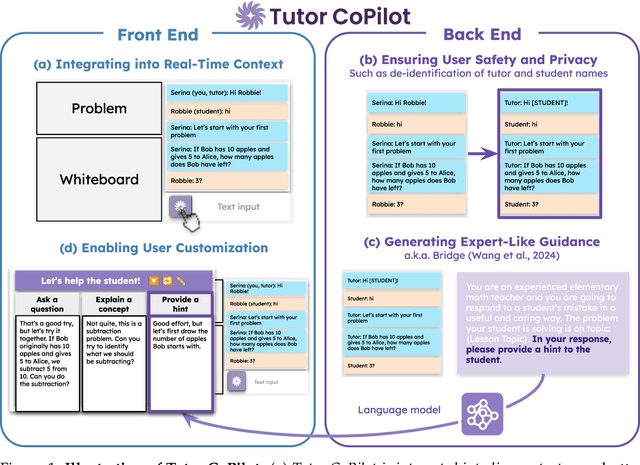 Figure 1 for Tutor CoPilot: A Human-AI Approach for Scaling Real-Time Expertise