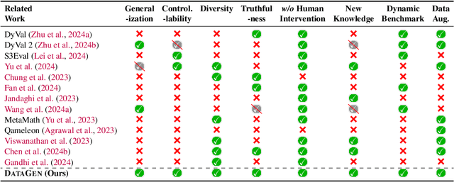 Figure 1 for UniGen: A Unified Framework for Textual Dataset Generation Using Large Language Models