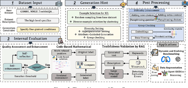 Figure 3 for UniGen: A Unified Framework for Textual Dataset Generation Using Large Language Models