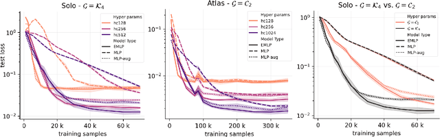 Figure 3 for On discrete symmetries of robotics systems: A group-theoretic and data-driven analysis