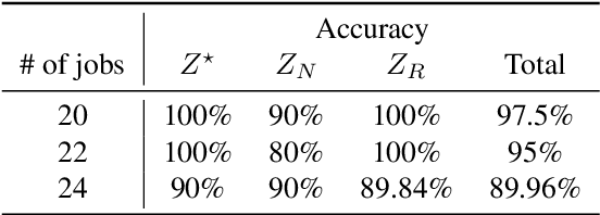 Figure 4 for A Graph Neural Network Approach to Nanosatellite Task Scheduling: Insights into Learning Mixed-Integer Models