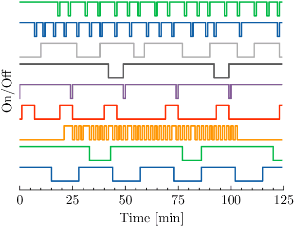 Figure 1 for A Graph Neural Network Approach to Nanosatellite Task Scheduling: Insights into Learning Mixed-Integer Models