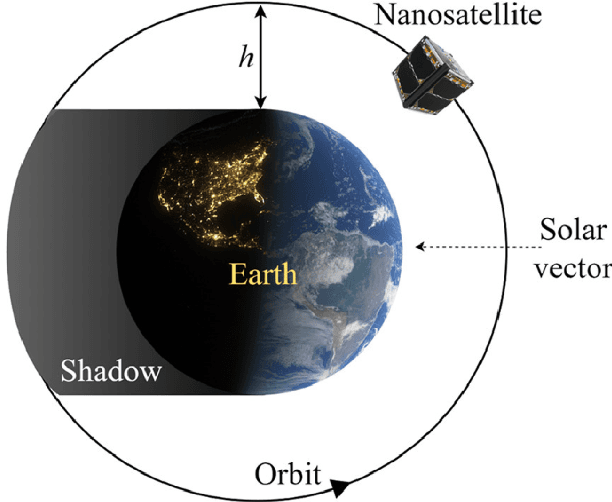 Figure 3 for A Graph Neural Network Approach to Nanosatellite Task Scheduling: Insights into Learning Mixed-Integer Models