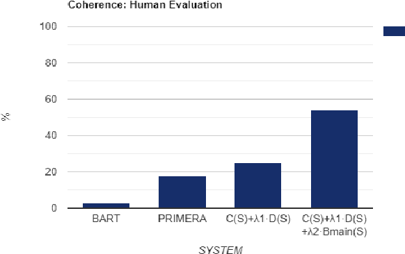 Figure 4 for LLM Based Multi-Document Summarization Exploiting Main-Event Biased Monotone Submodular Content Extraction