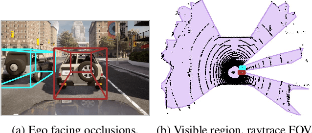 Figure 1 for Probabilistic Segmentation for Robust Field of View Estimation