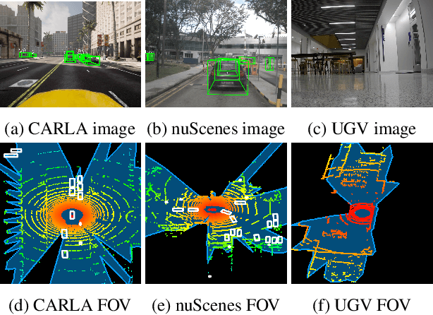 Figure 3 for Probabilistic Segmentation for Robust Field of View Estimation