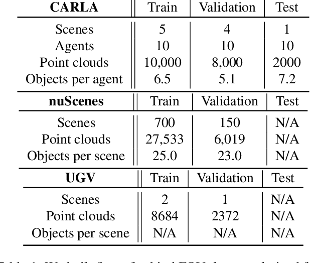 Figure 2 for Probabilistic Segmentation for Robust Field of View Estimation