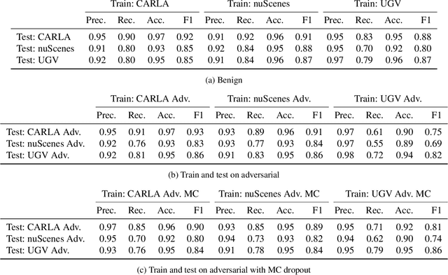 Figure 4 for Probabilistic Segmentation for Robust Field of View Estimation