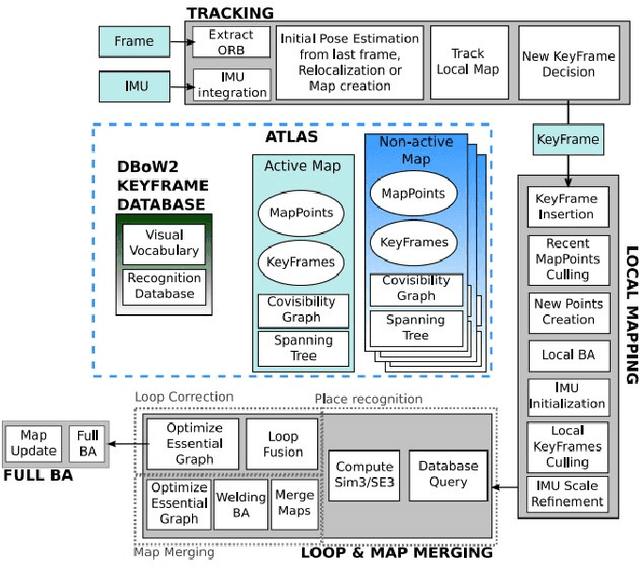 Figure 2 for Twilight SLAM: A Comparative Study of Low-Light Visual SLAM Pipelines