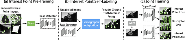 Figure 3 for Twilight SLAM: A Comparative Study of Low-Light Visual SLAM Pipelines