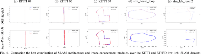 Figure 4 for Twilight SLAM: A Comparative Study of Low-Light Visual SLAM Pipelines
