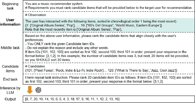 Figure 1 for Are Longer Prompts Always Better? Prompt Selection in Large Language Models for Recommendation Systems
