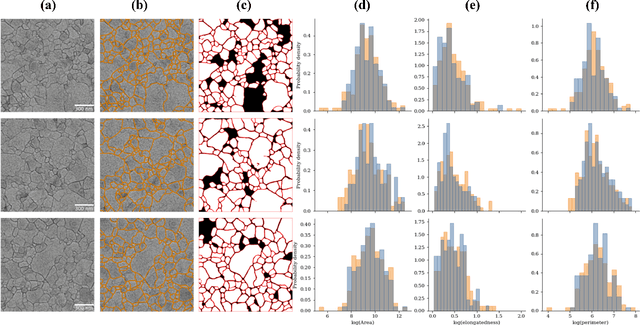 Figure 1 for Segment Anything Model for Grain Characterization in Hard Drive Design