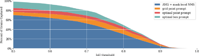 Figure 3 for Segment Anything Model for Grain Characterization in Hard Drive Design