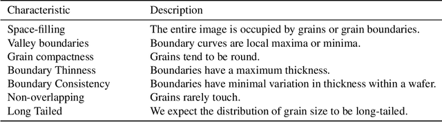 Figure 4 for Segment Anything Model for Grain Characterization in Hard Drive Design