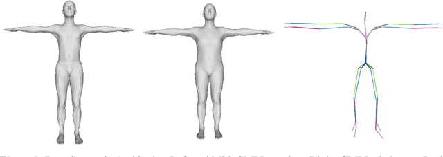 Figure 1 for D3L: Decomposition of 3D Rotation and Lift from 2D Joint to 3D for Human Mesh Recovery