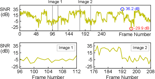 Figure 1 for Coarse-to-Fine: A Dual-Phase Channel-Adaptive Method for Wireless Image Transmission